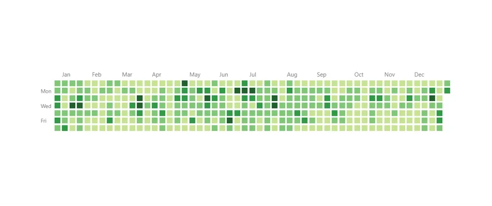 Autofill your GitHub contribution graph - DEV Community
